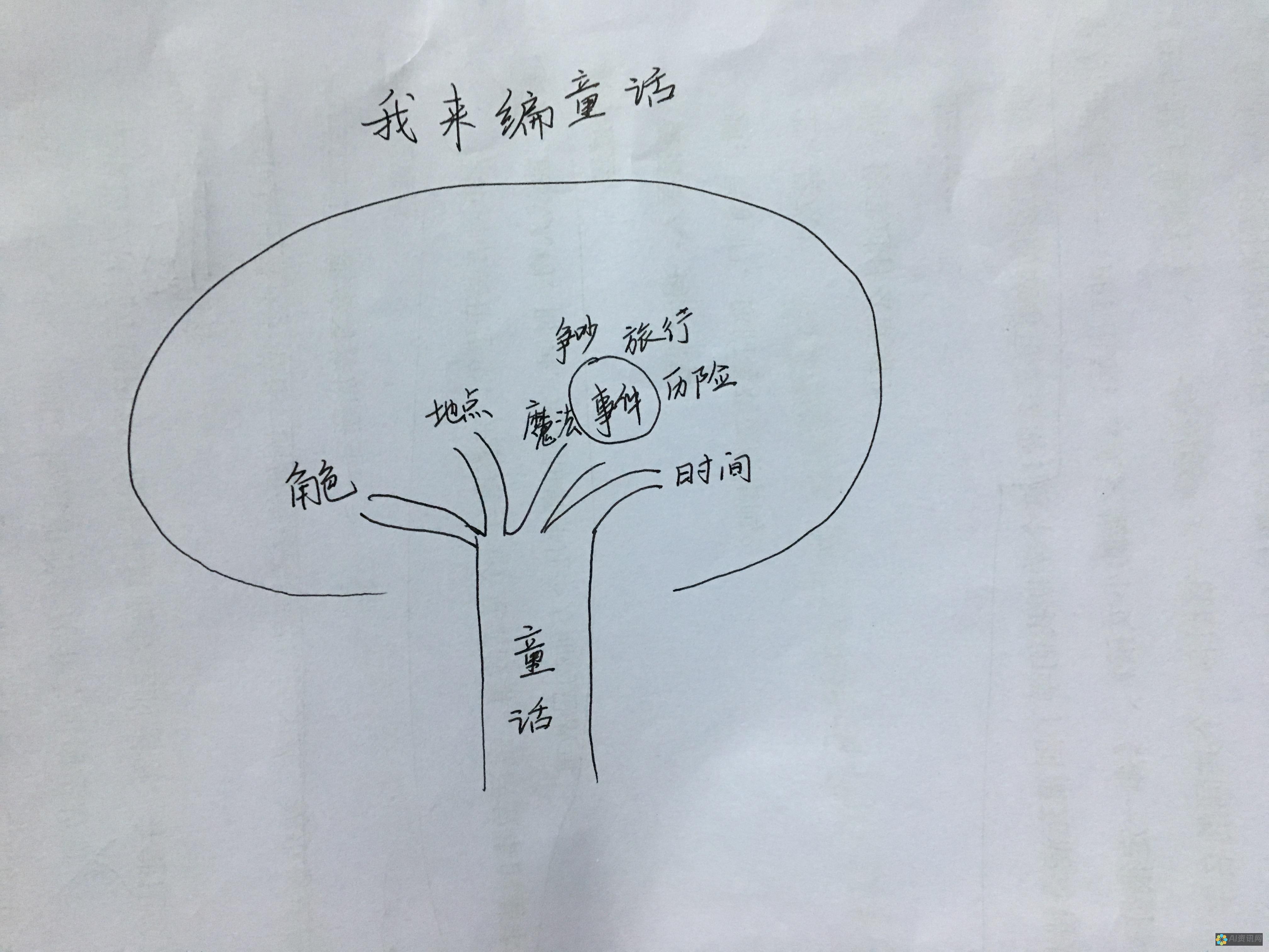 借助 ChatGPT 在线网页版，点亮您的本文写作灵感