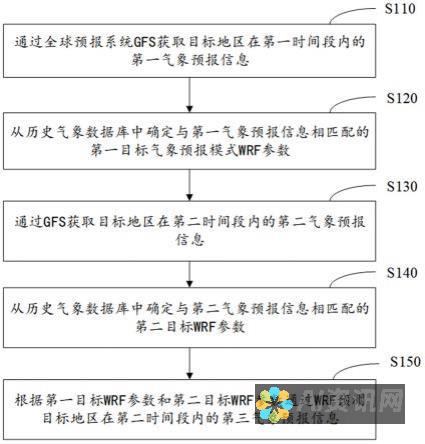 气象数据瓶颈：meteorological earth故障的全面诊断和修复计划