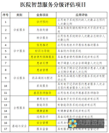 评估 ChatGPT 的信息安全标准：确保您的信息得到妥善保护