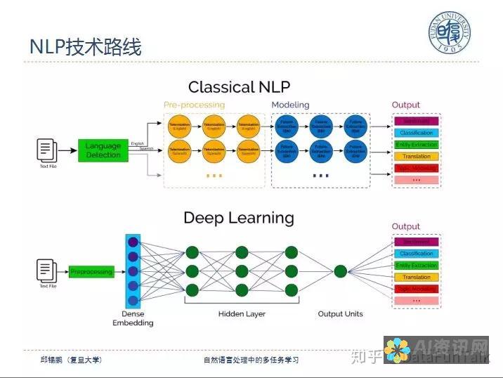 理解自然语言：ChatGPT 能够理解人类使用的自然语言，包括复杂的句子、惯用语和隐喻。