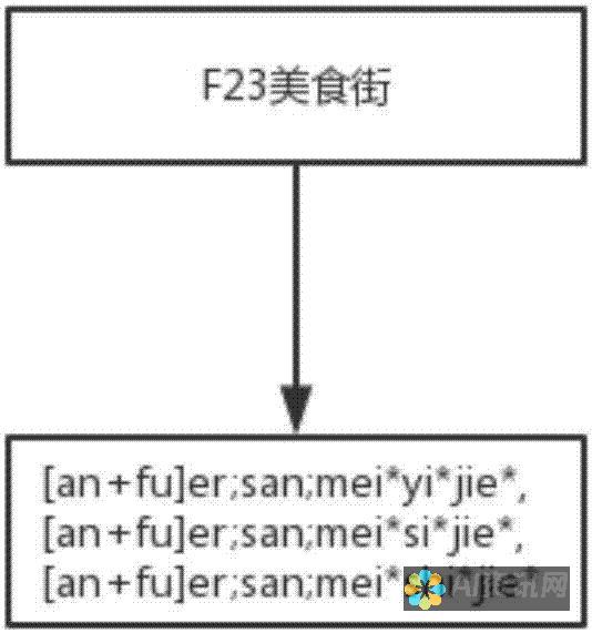 撰写不同类型的文本：ChatGPT 可以撰写各种类型的文本，包括电子邮件、故事、代码、诗歌和新闻文章。