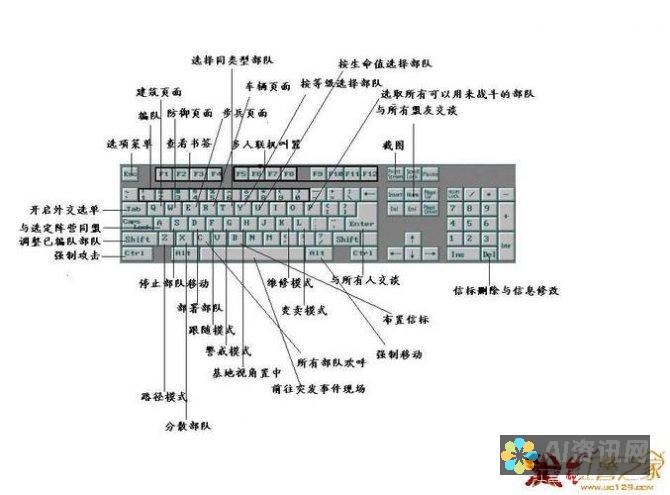 升级秘籍：如何将 ChatGPT 免费版转换到 ChatGPT Plus