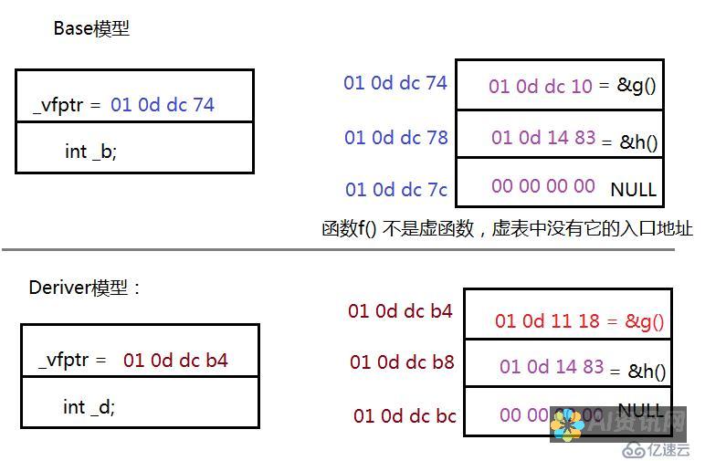 全面解析 ChatGPT 的平台范围：电脑主宰还是全平台覆盖？