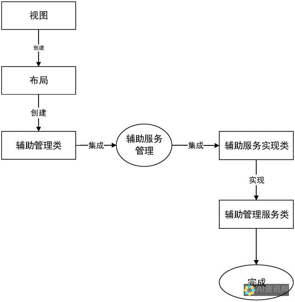 移动聊天领域的新星：Chat 4.0 带您踏上聊天之旅