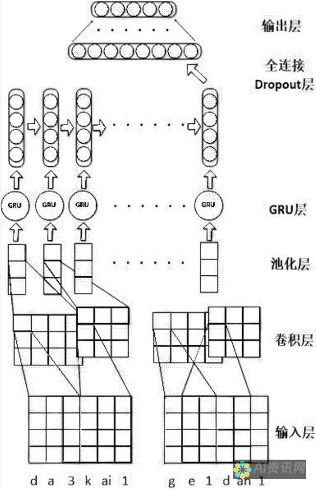 中文语义理解能力强： 该聊天机器人采用先进的自然语言处理技术，能够深入理解中文语义，准确把握用户的意图。