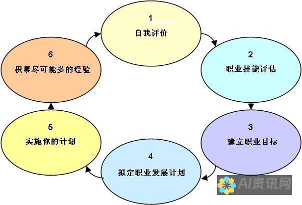 定期自我评估：记录您的进步并找出需要改进的领域。