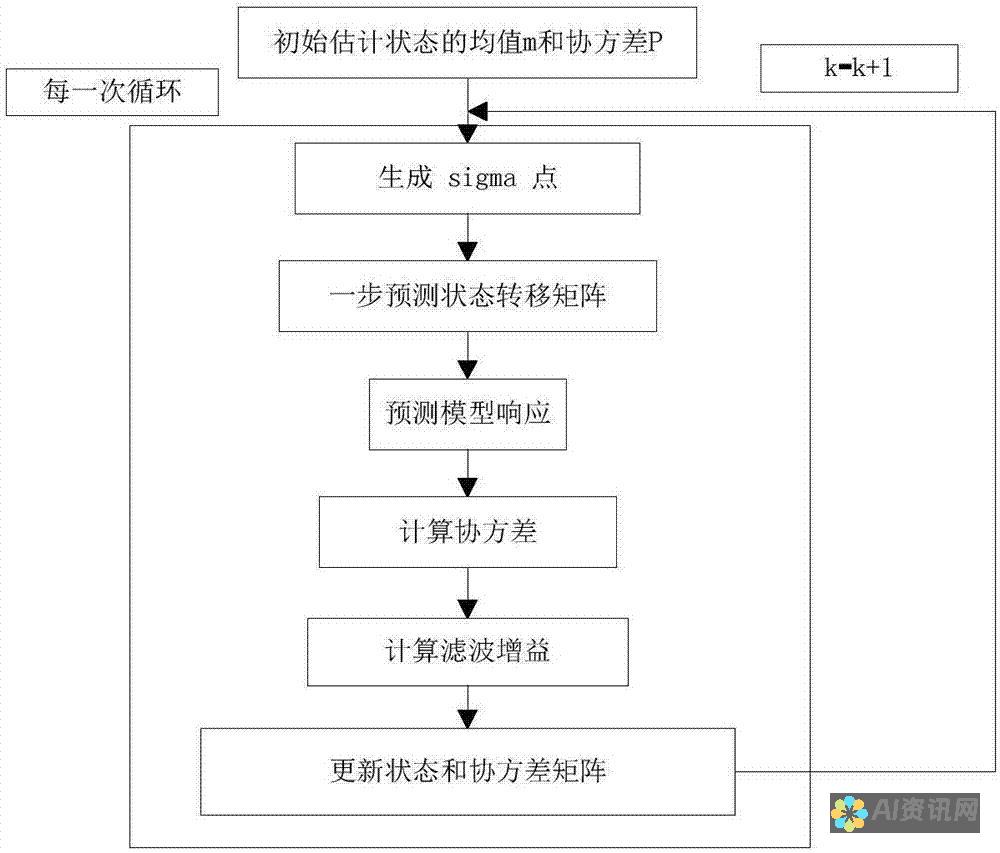 定期更新 ChatGPT 应用程序，以获得最新的功能和改进。