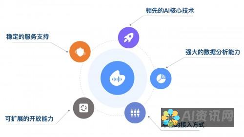 释放 AI 的力量：chatGPT 3.5 官方网页版为您开启全新征程