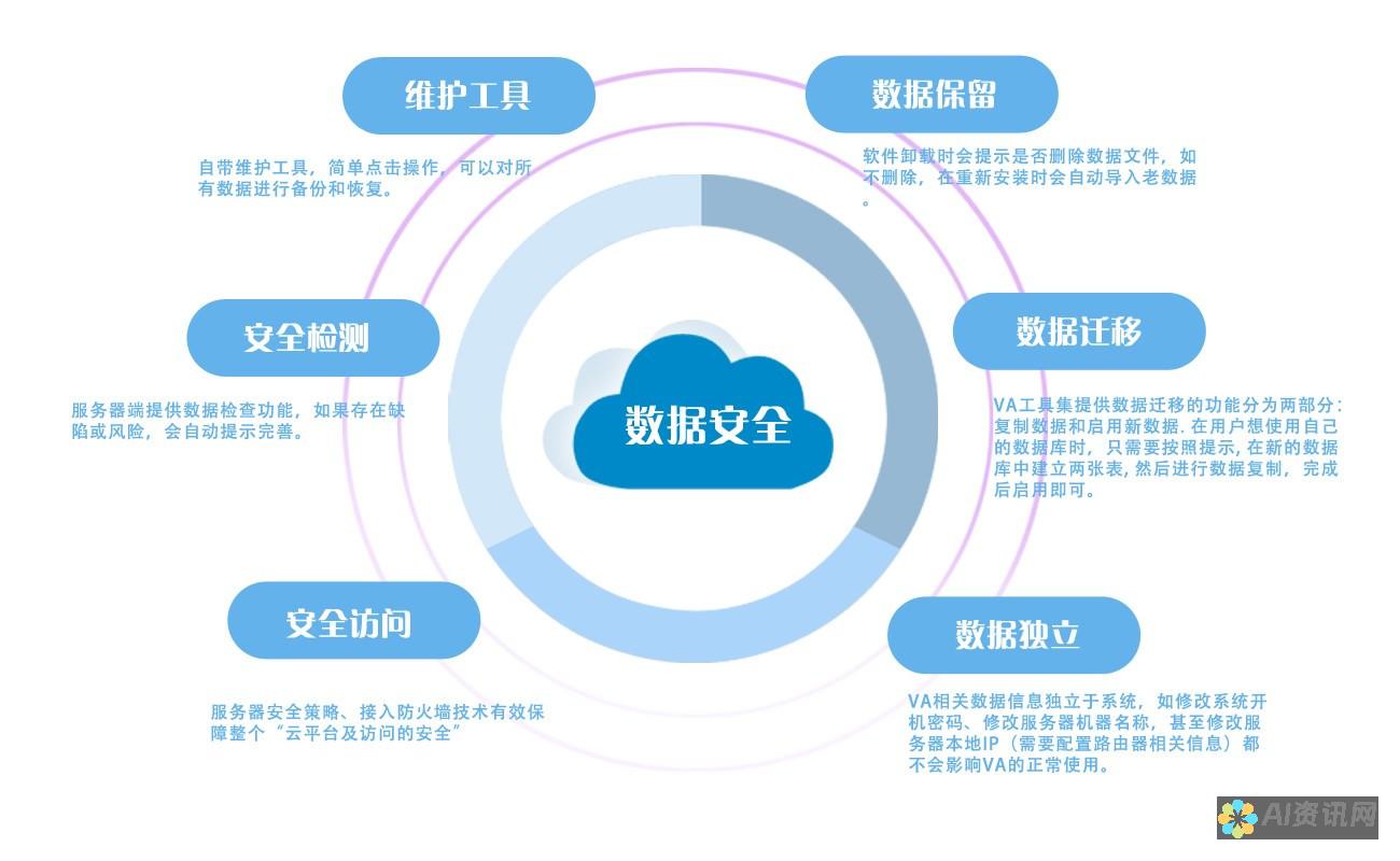 数据安全可靠