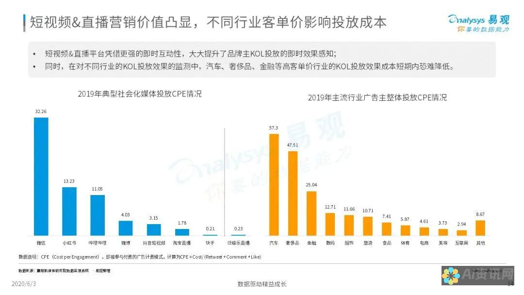 探索社交媒体界的两大巨头：Snapchat 和 FaceApp