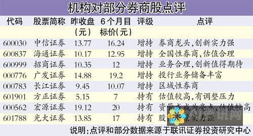 中信证券：2017 年参与秀动娱乐 C 轮融资，持股比例约为 4%.