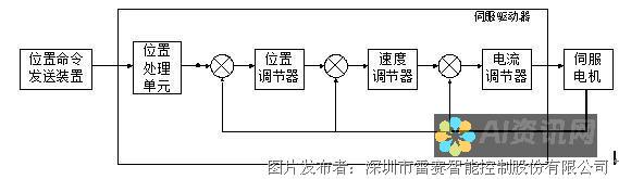 给出反馈。如果您对ChatGPT生成的内容不满意，您可以提供反馈。点击反馈按钮并告诉ChatGPT为什么您不满意。这将帮助ChatGPT学习并提高生成内容的质量。