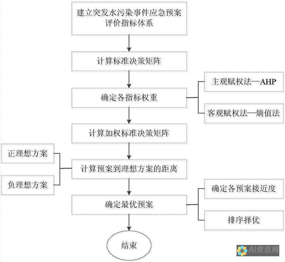 权衡 ChatGPT 免费版和付费版的优缺点