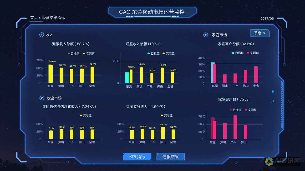 收集用户数据：免费增值模式可以帮助 ChatGPT 收集用户数据，这可用于改善服务并提供更个性化的体验。