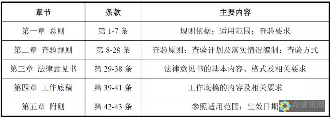 连接法律专家：ChatLaw 应用程序让法律问题迎刃而解