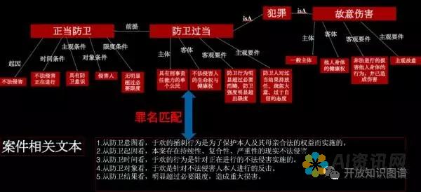 简化法律程序：ChatLaw 应用程序消除法律障碍