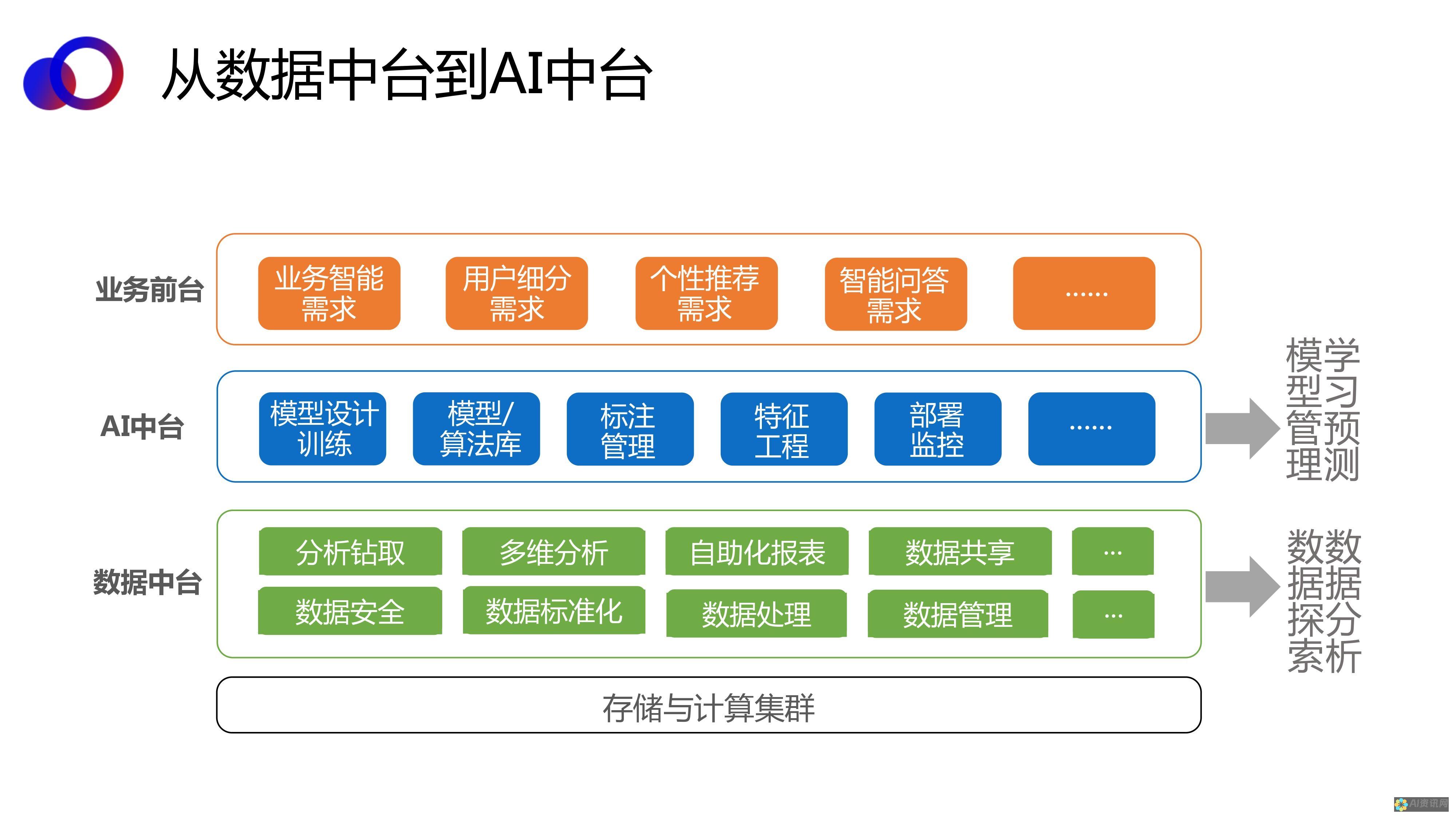 对话式人工智能的未来：ChatGPT 对行业的影响