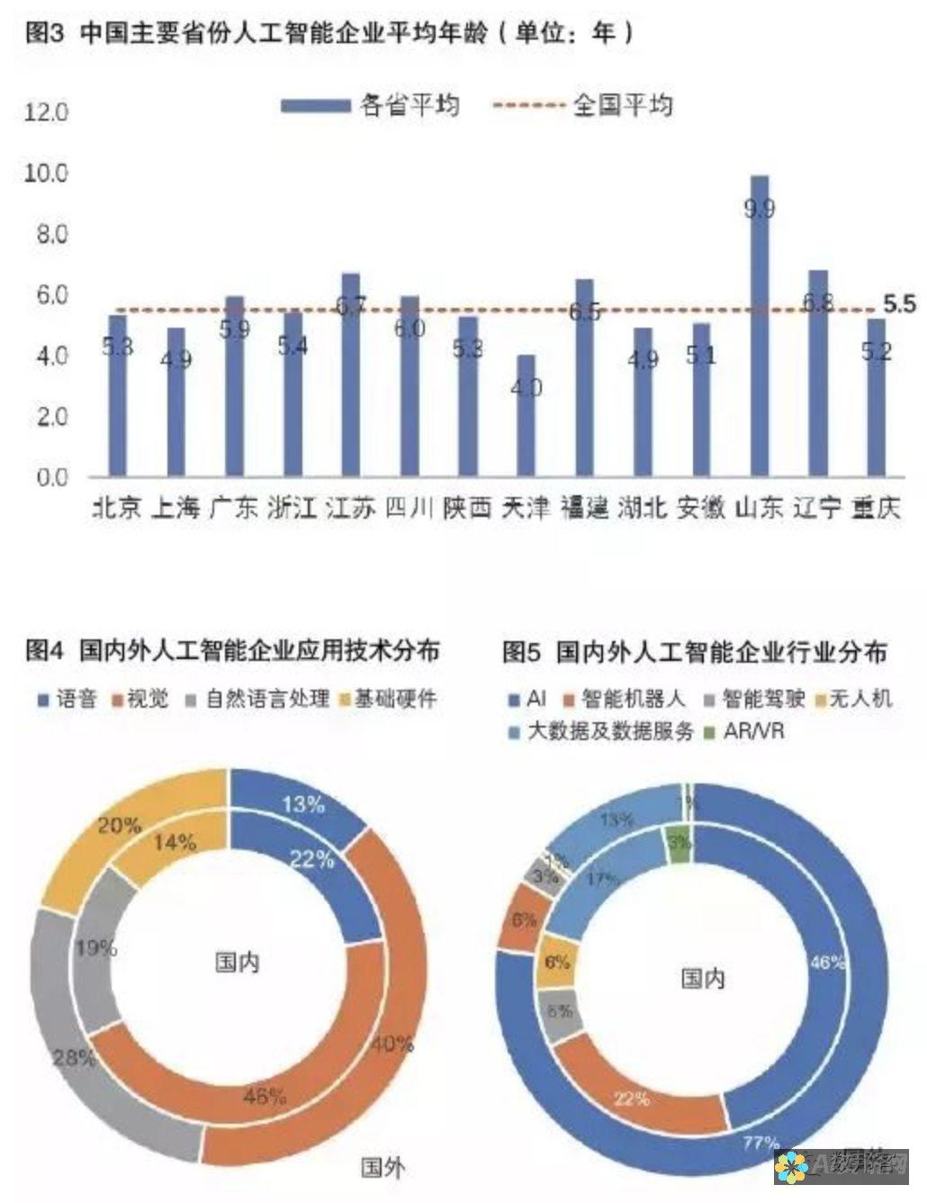 中国人工智能的骄傲：国内软件比肩ChatGPT的里程碑