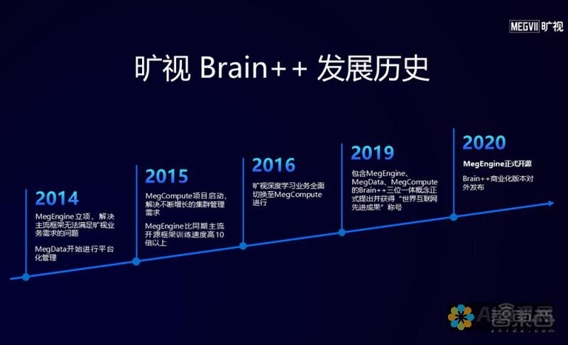 深入探讨AIChatGPT的可靠性：事实与虚构