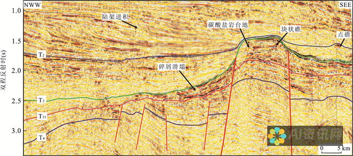 超越地理界限：使用 Kimichat 应用程序，拉近距离