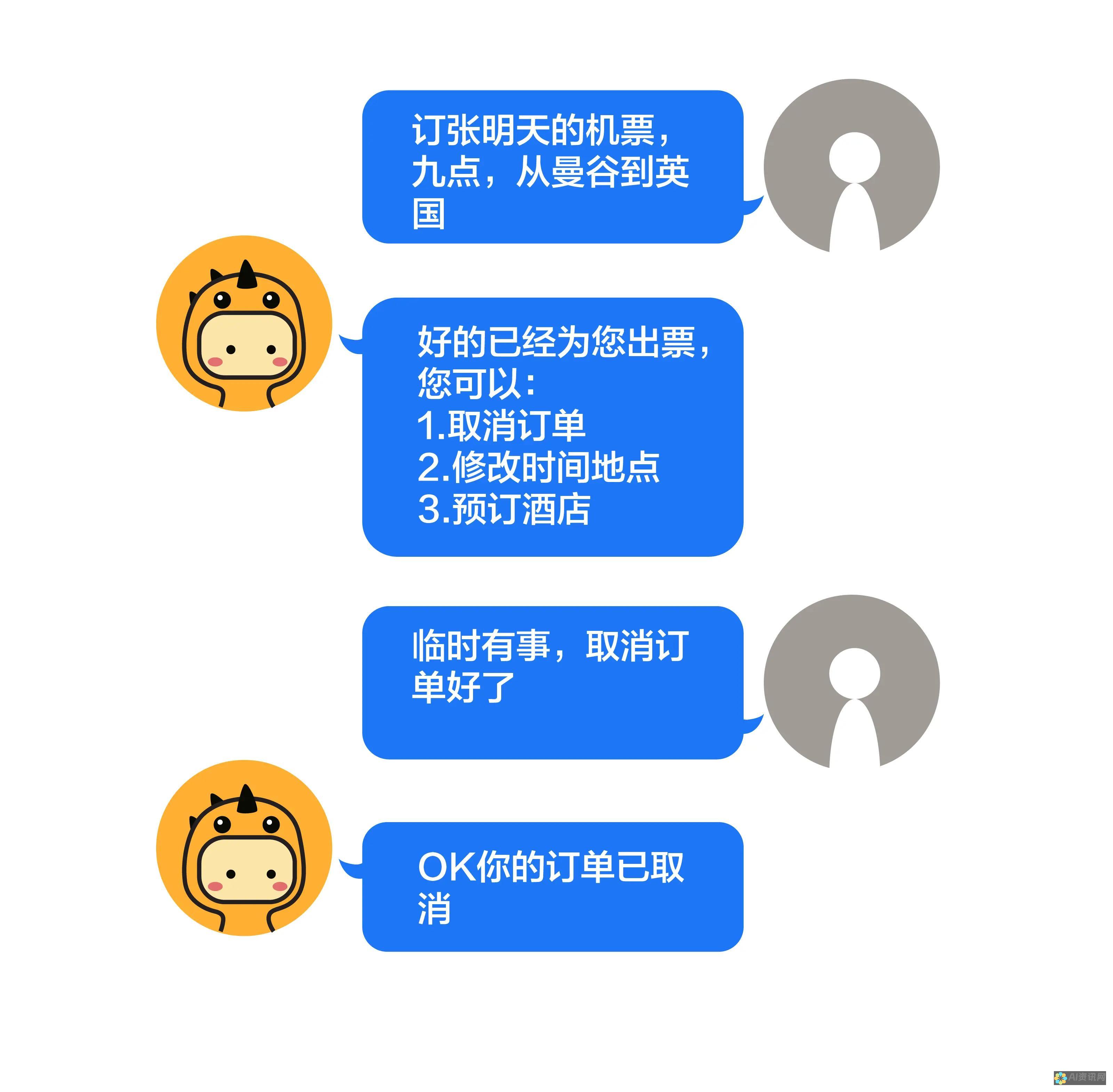 对话人工智能之星：ChatGPT 背后的秘密