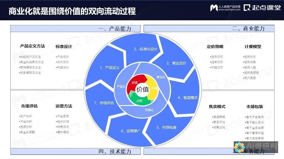 从免费到付费：解决 ChatGPT 付费升级的常见问题