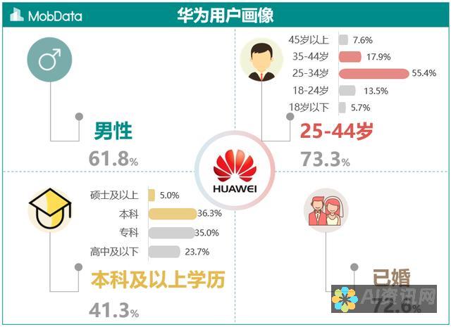 华为手机用户必看！ChatGPT下载指南