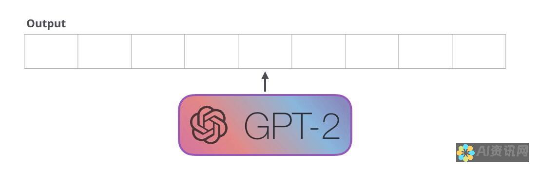 GPT-2：于2019年发布，具有15亿个参数。