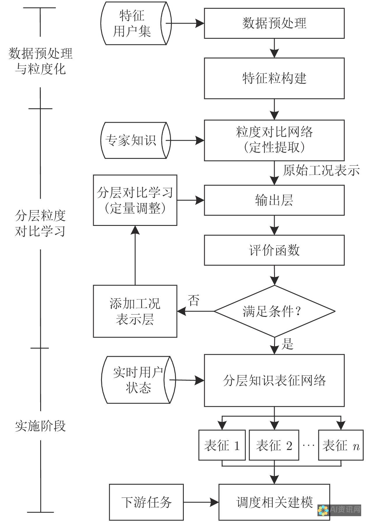 获取Whatsapp最新版本，享受升级的通讯功能和安全性