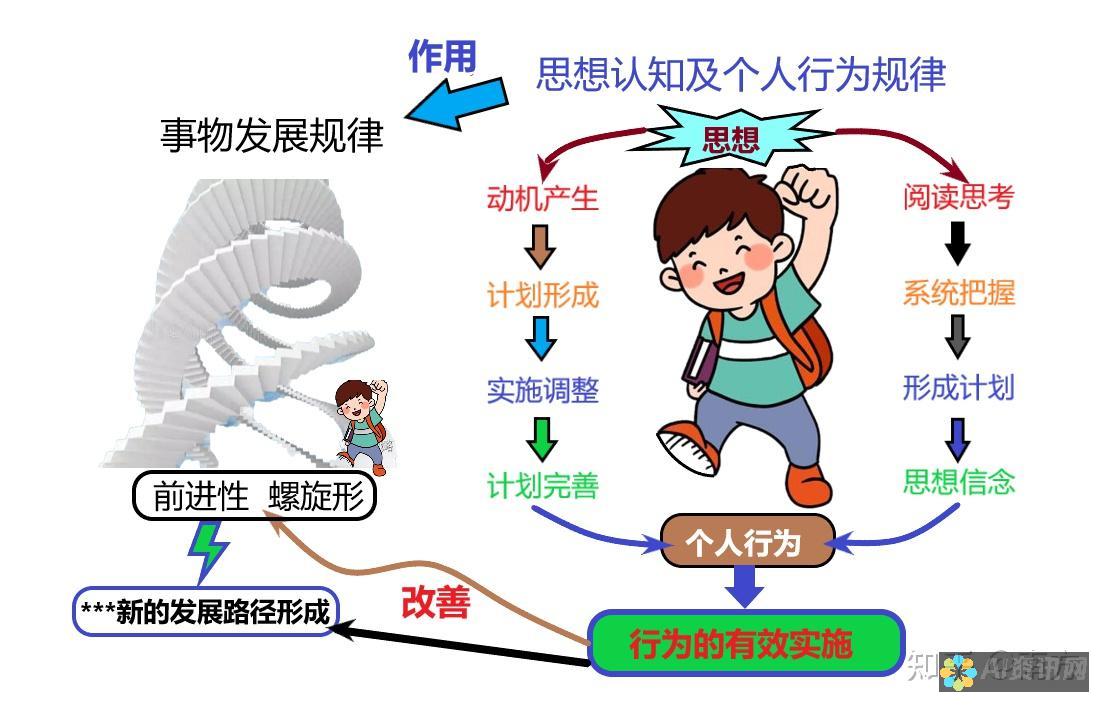 提供个性化建议，如旅行计划和购物选择