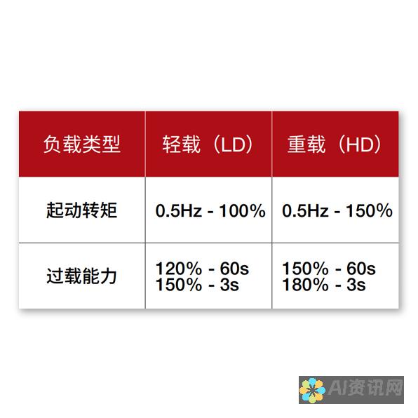 本土化的ChatGPT：洞悉中国国内与国外版本之间的独特性