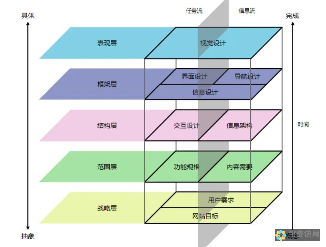 用户体验之争：深入分析国内与国外ChatGPT之间的易用性和可用性