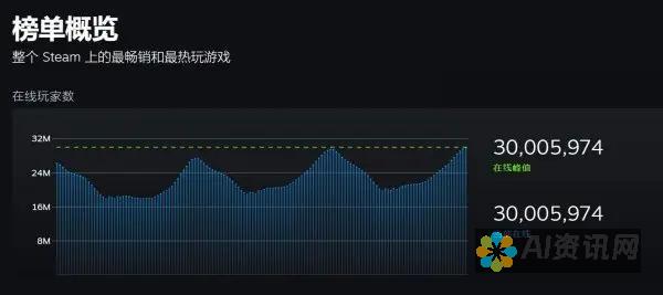 通过Steam在PC上安装CSGO：全面教程