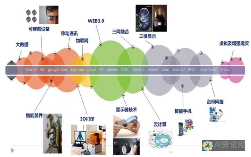 技术革命：ChatGPT 人工智能的无障碍下载指南，让每个人都能使用