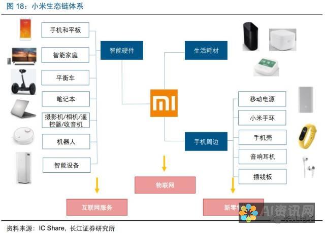 从手机制造商的网站下载官方壁纸