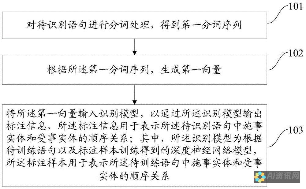 超文本协处理器：揭开 ChatGPT 的惊人本质