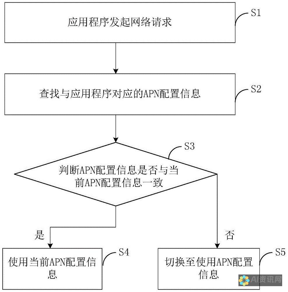 安卓操作系统版本：5.0 及以上