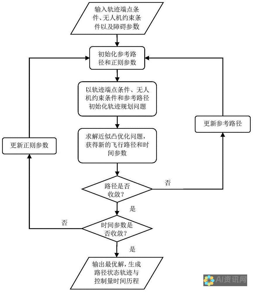 优化实时体验：利用聊天订阅提升您的应用程序的响应能力