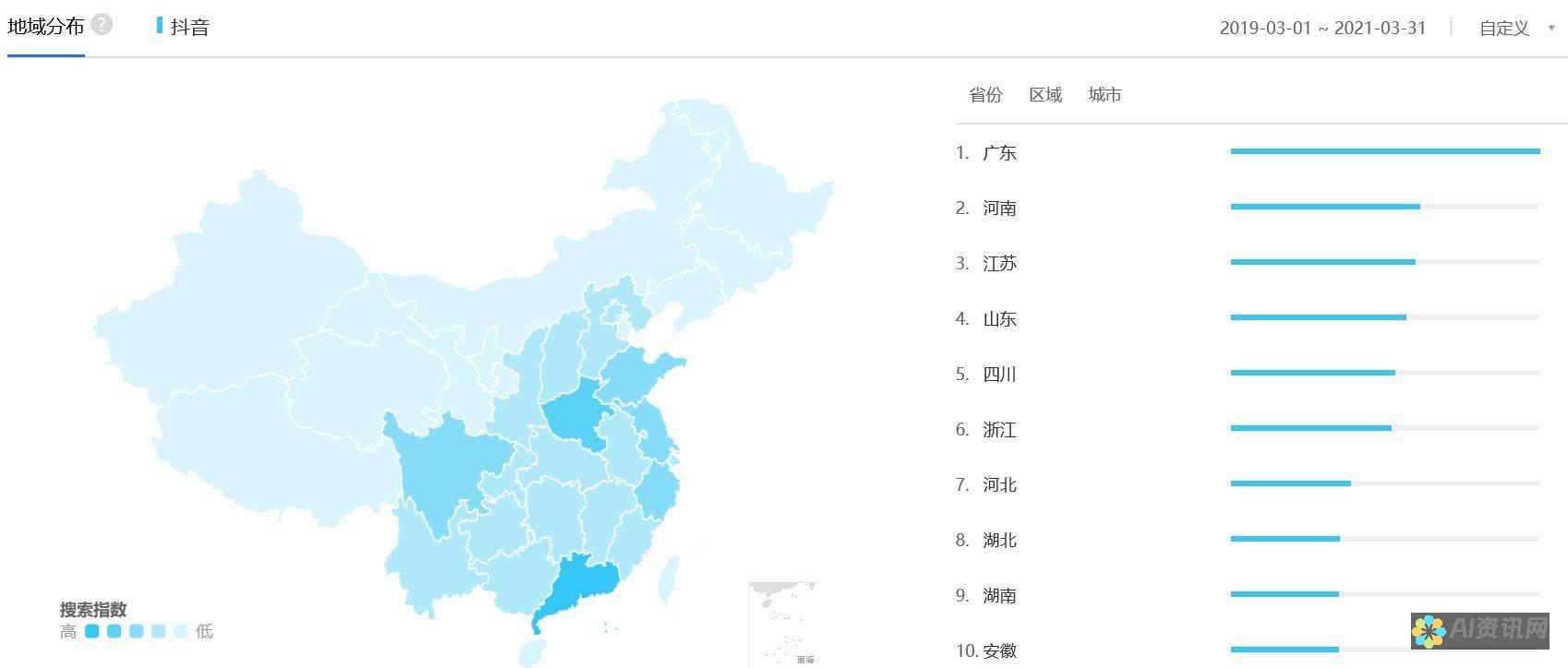 直观的用户界面：Chariot 软件的易用性如何让您快速上手