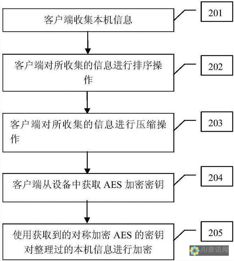 解锁应用程序的真正潜力：在苹果商城之外获取应用程序的自由