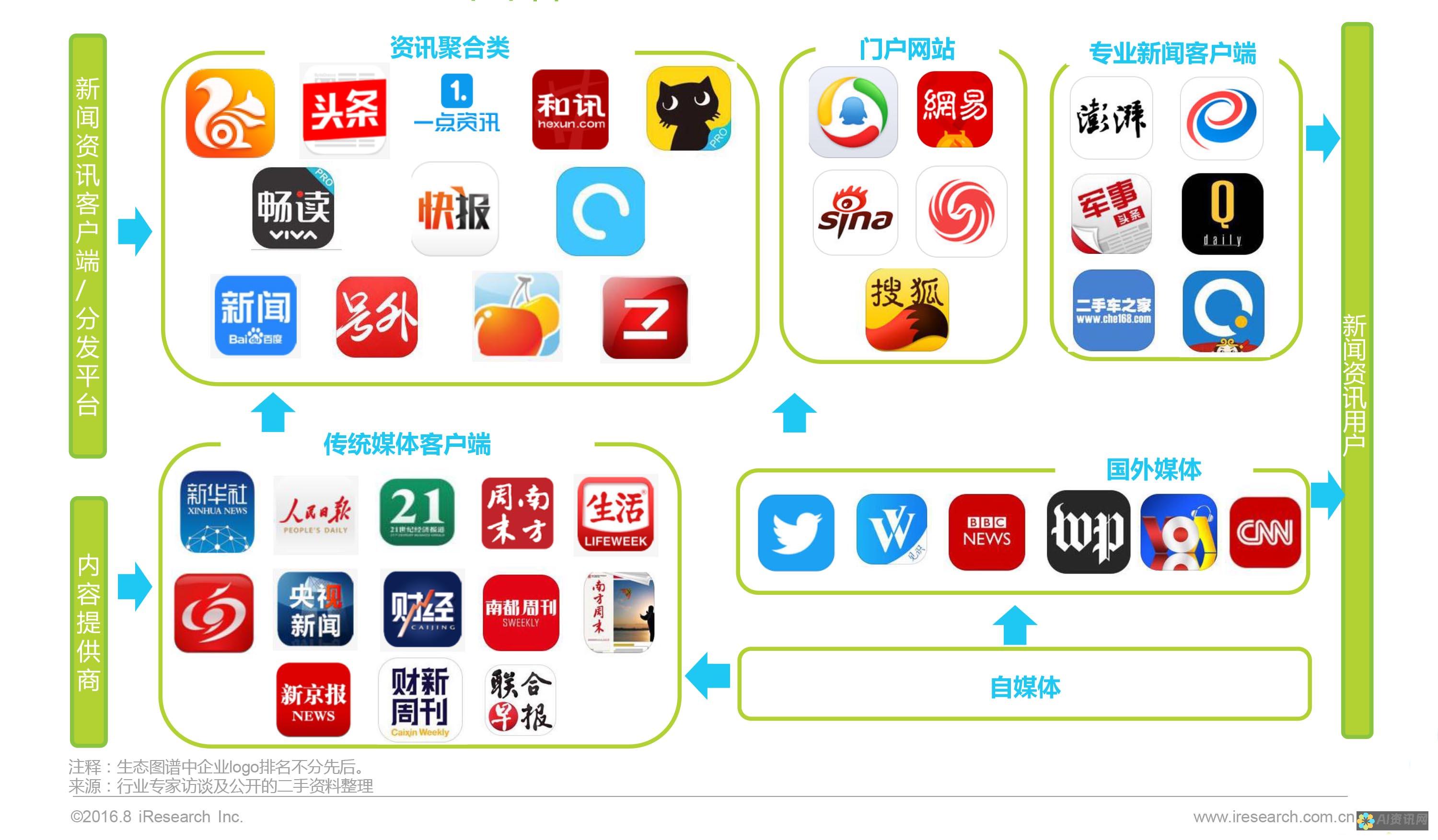 社交媒体时代的沟通革命：Chat的崛起及其对人际关系的影响