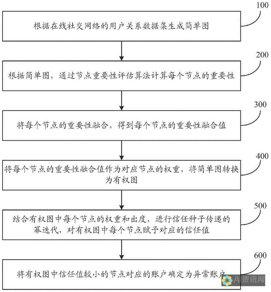 在线社交的未来就在这里：探索 Chatrandom 最新版本的创新功能，彻底改变您的视频聊天体验