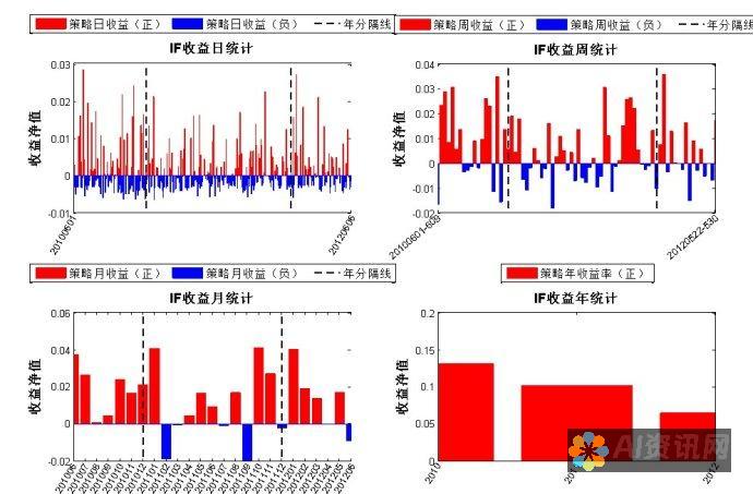 通用性： ChatGPT API 可用于广泛的行业和应用程序。