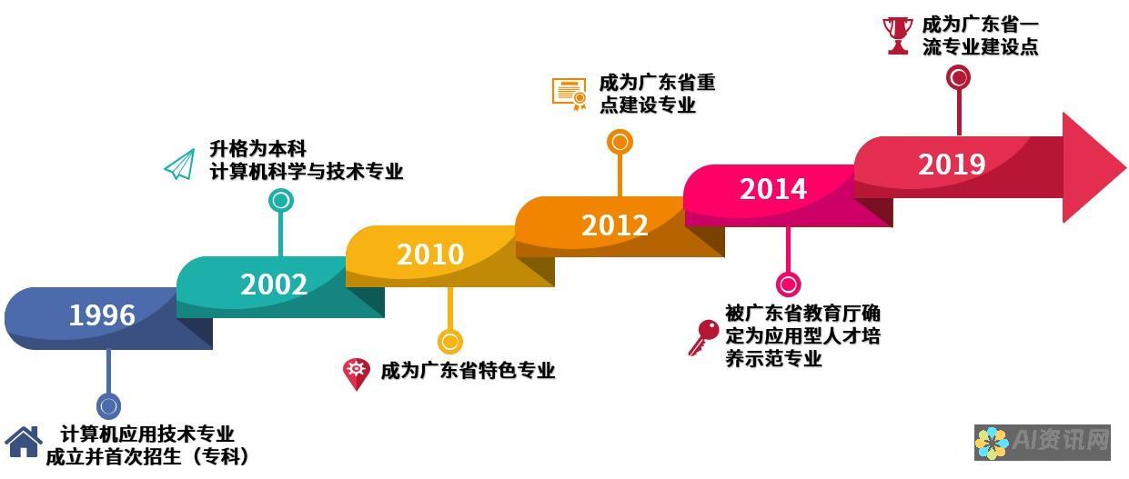 人工智能时代的新纪元：ChatGPT 上线的时间节点及其影响