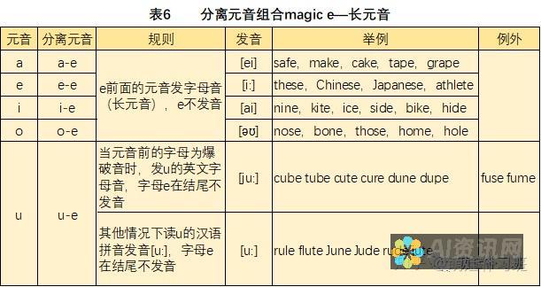 避免常见的错误