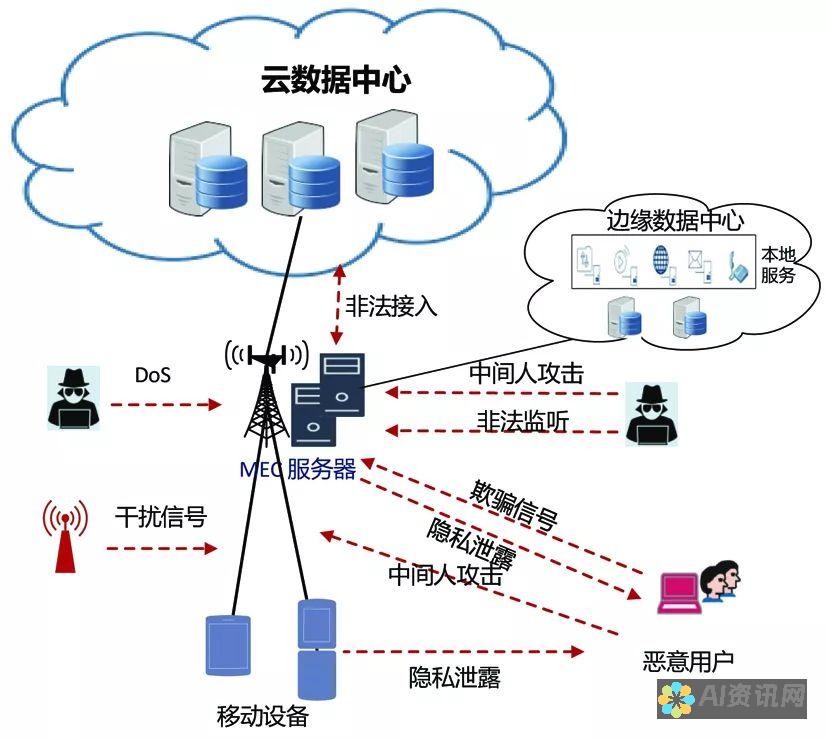 在移动环境中释放 ChatGPT Web 的力量