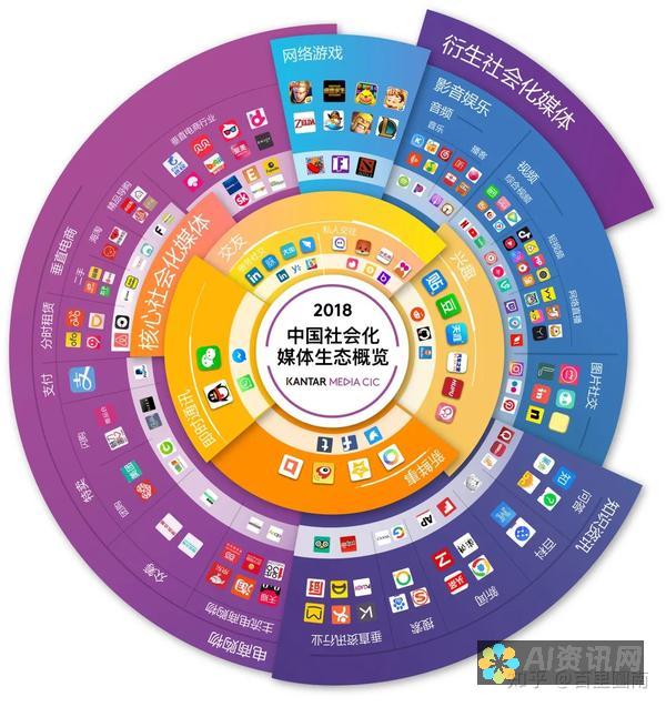 社交媒体时代的即时互动：加入 Snapchat 直播革命，与追随者建立真实联系