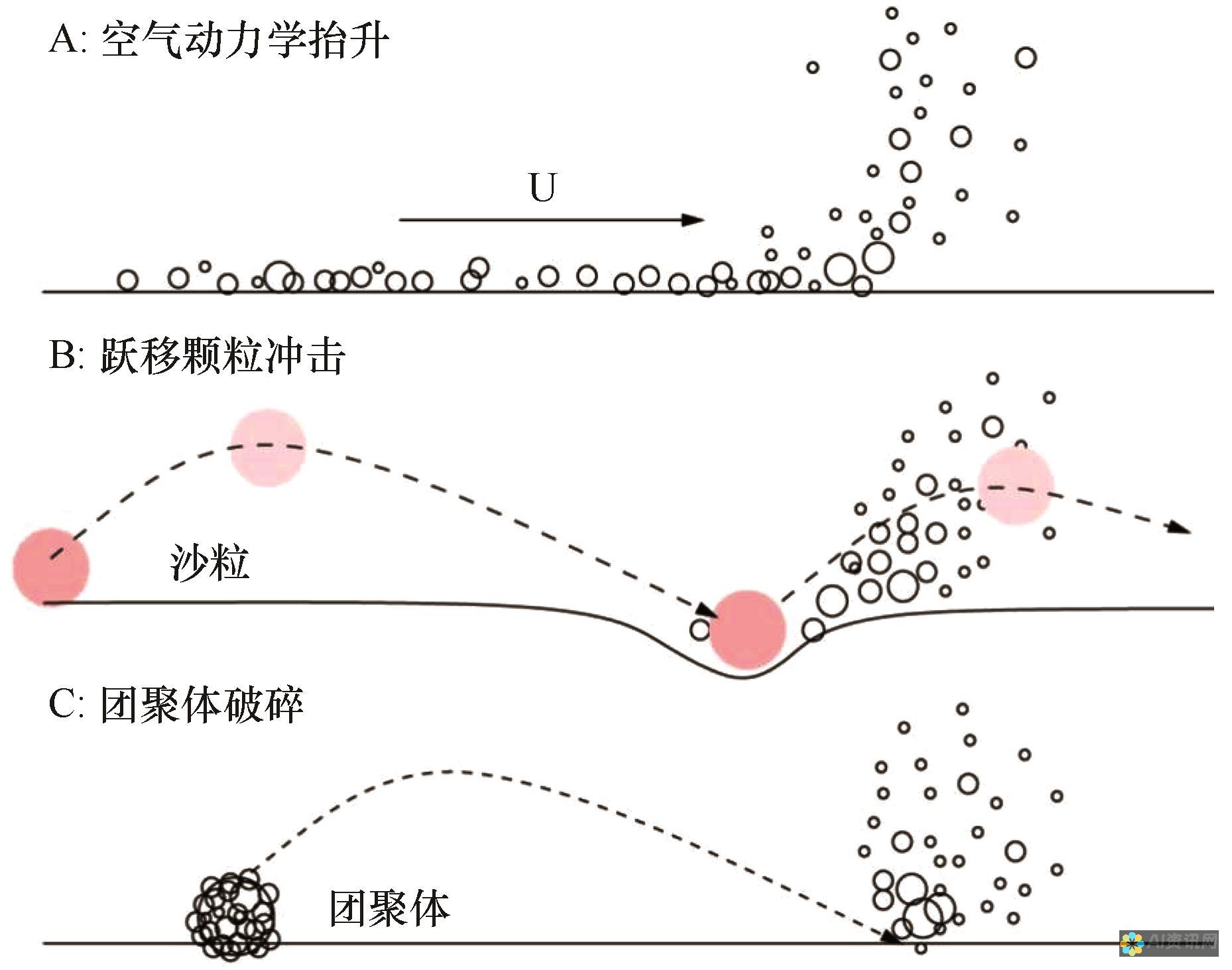 释放 Potato iPhone 的潜力：下载指南和技巧，让你的免费设备更出色