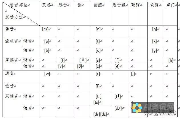 寻求发音和语法反馈 ChatGPT 可以对你说的英语提供反馈，包括发音和语法。这可以幫助你