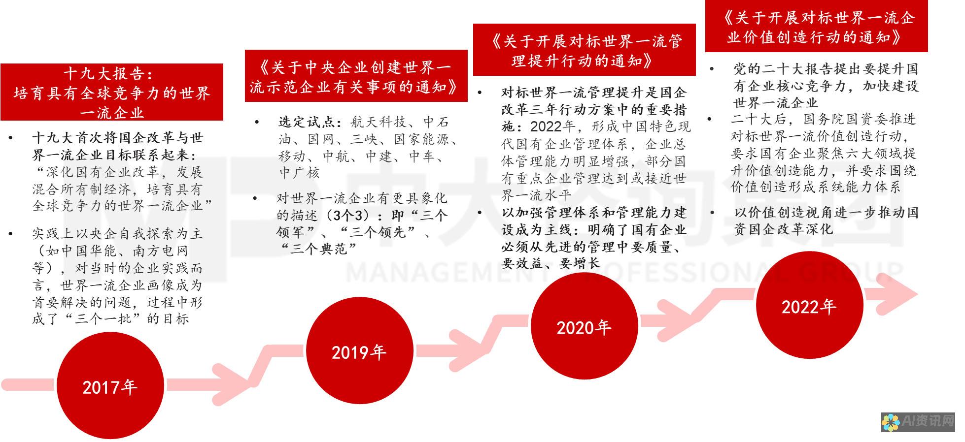 推动创造力：用 ChatGPT 激发你的思想并释放你的创造力